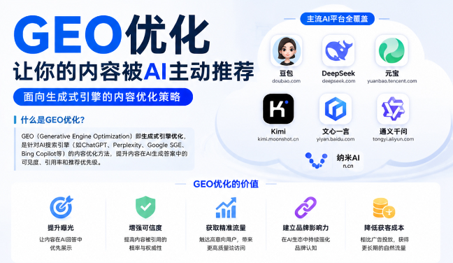 巴彦淖尔GEO与SEO有何相似之处